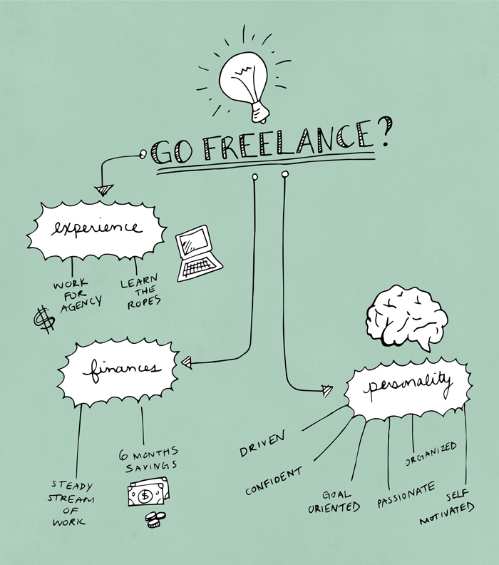 How to Decide When to Go Freelance Drawing